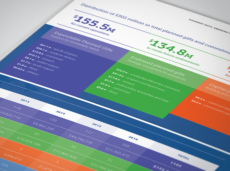 1836 Society Annual Report Design Feature