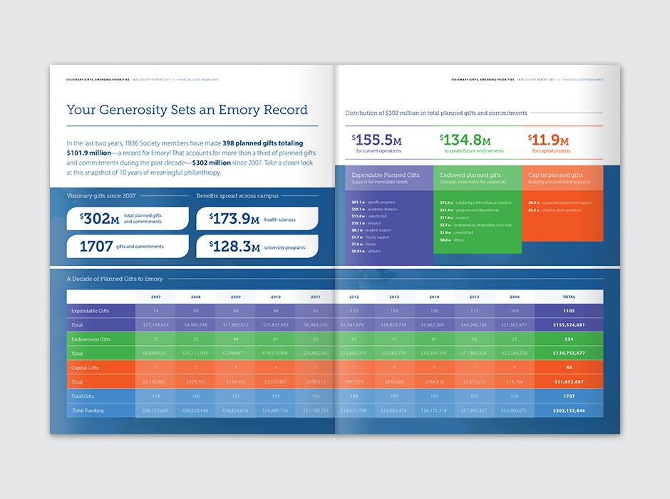 1836 Society Annual Report Spread