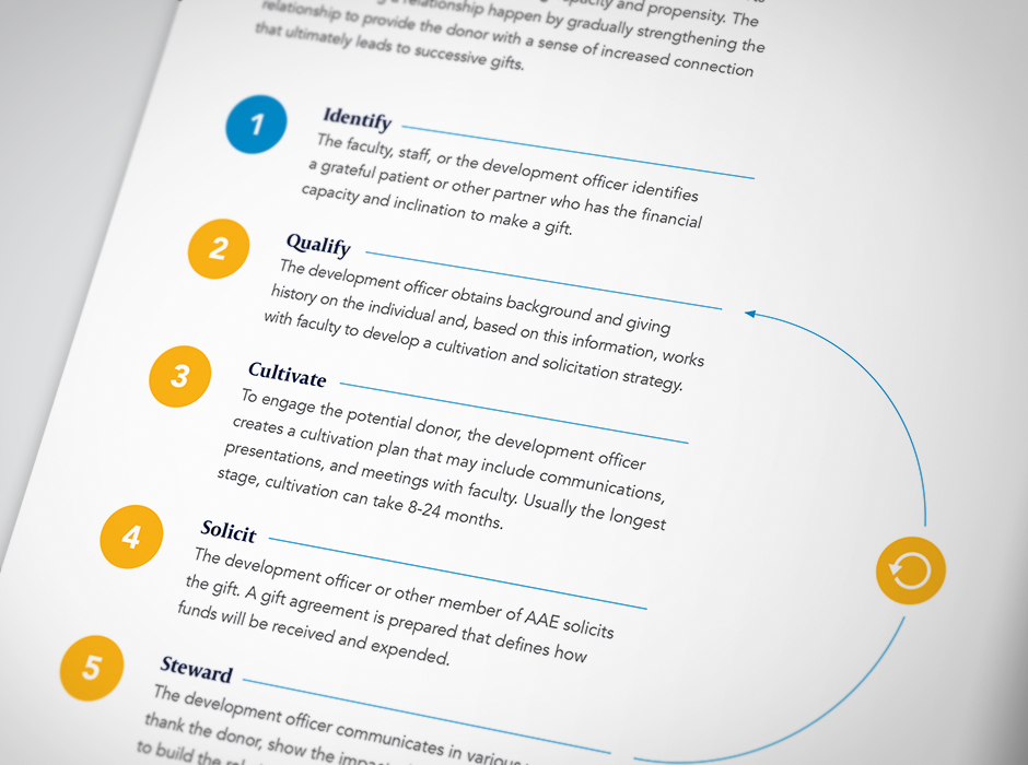 Philanthropy Booklet Design