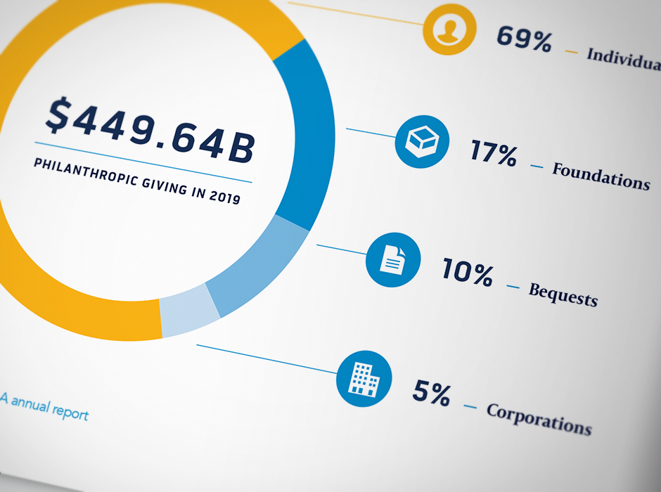 Philanthropy Booklet Design