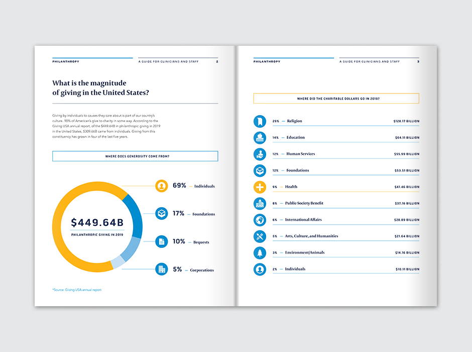 Philanthropy Booklet Spread